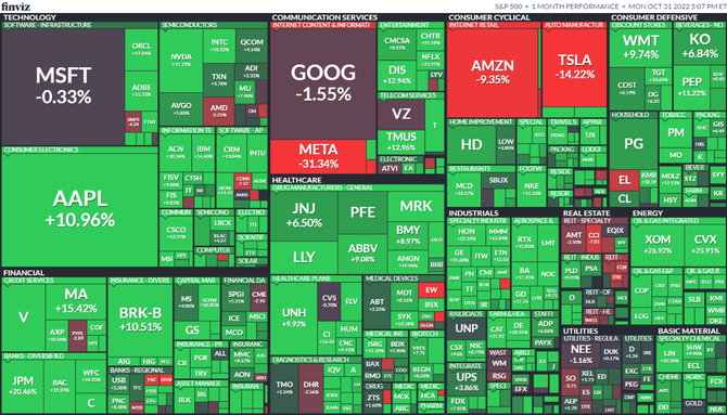 S&P 500, jen 2022